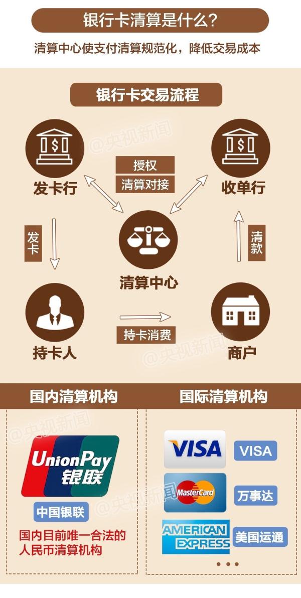 银联商务pos机充电器_银联电银推出手机pos_银联pos机充不上电什么情况