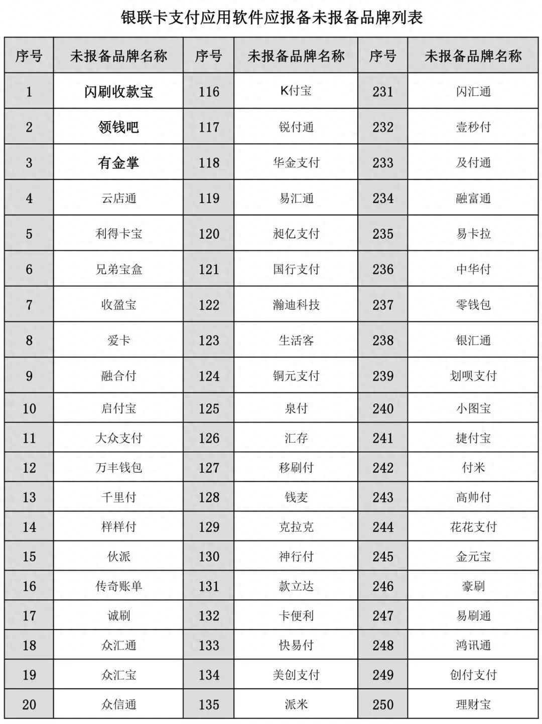 银联pos机充不上电什么情况_银联商务pos机充电器_银联电银推出手机pos