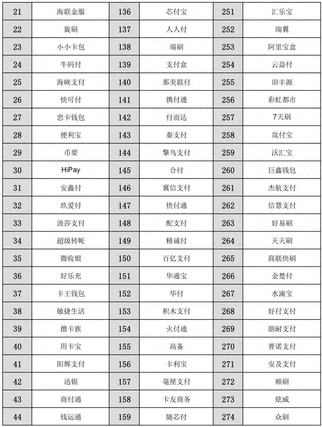 银联pos机充不上电什么情况_银联商务pos机充电器_银联电银推出手机pos