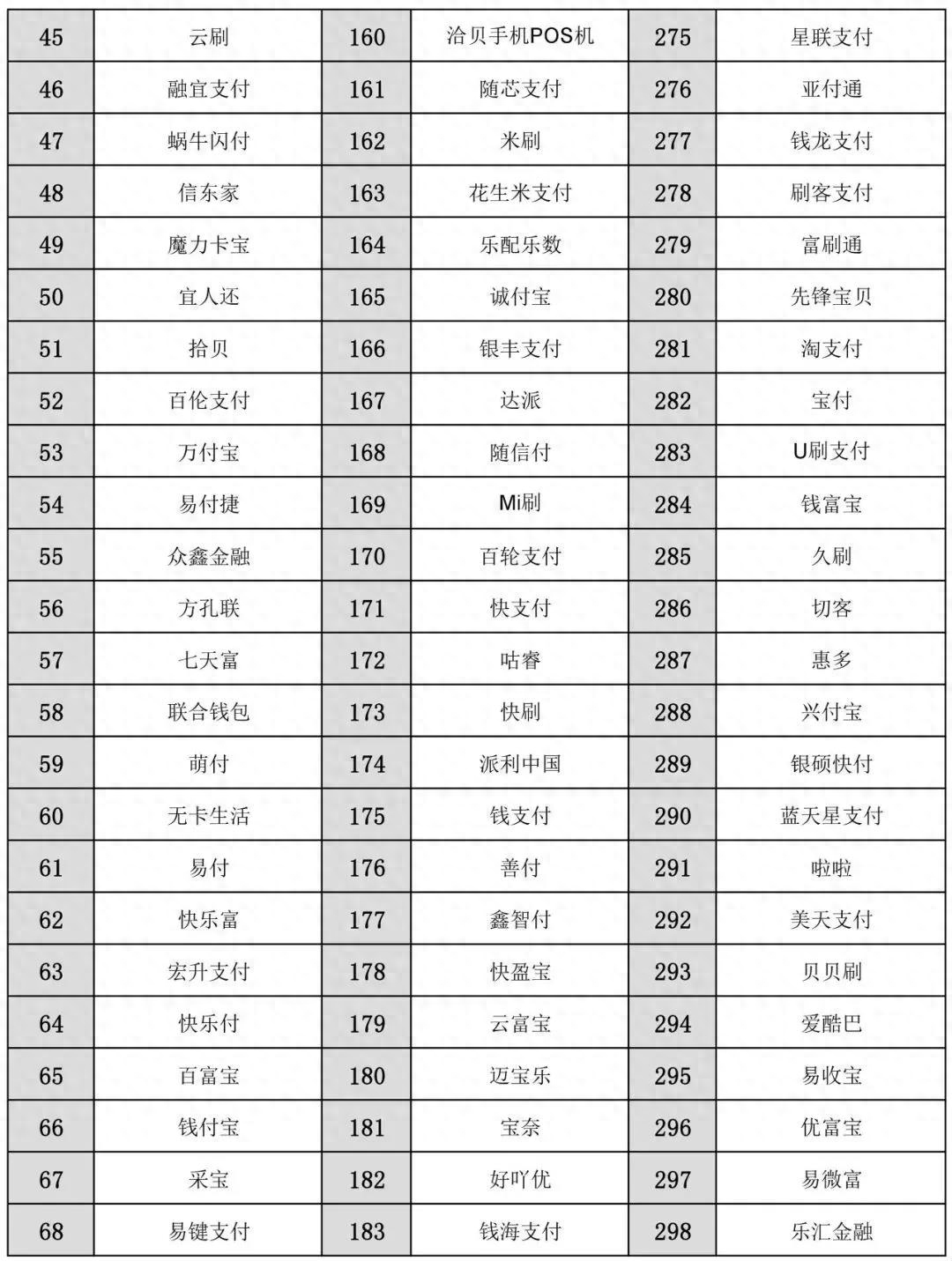 银联电银推出手机pos_银联商务pos机充电器_银联pos机充不上电什么情况