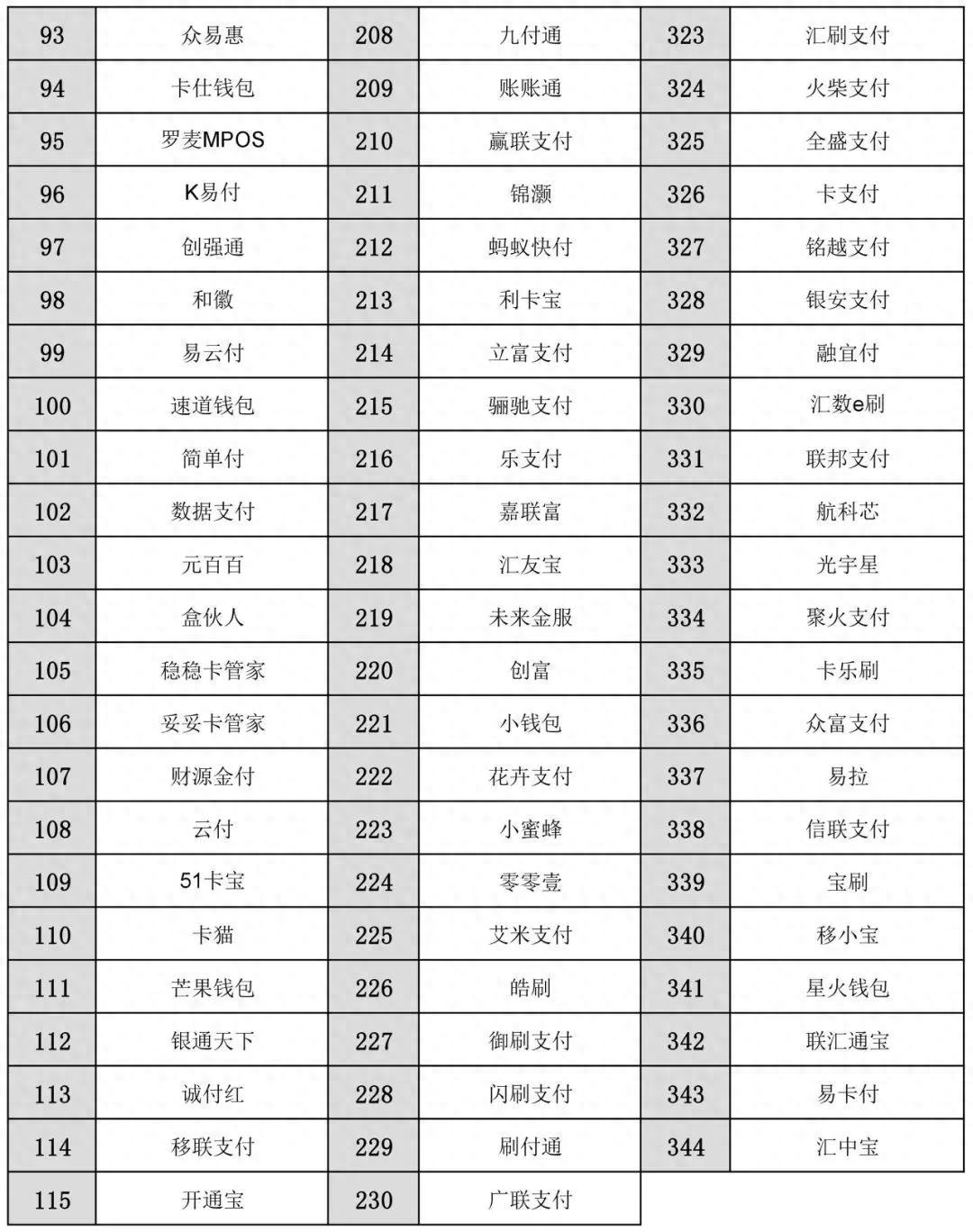 银联商务pos机充电器_银联电银推出手机pos_银联pos机充不上电什么情况