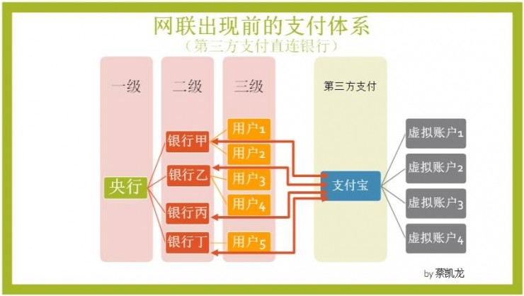 银联电银推出手机pos_银联商务pos机充电器_银联pos机充不上电什么情况