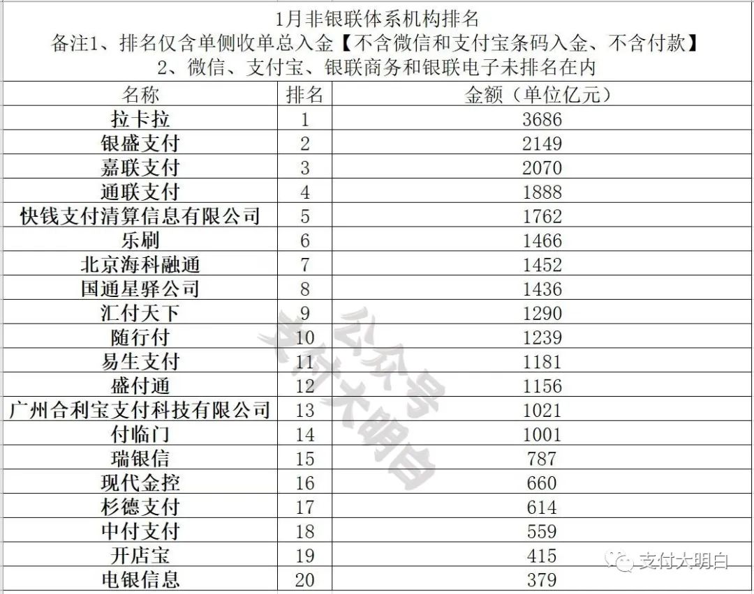 瑞银信电签版pos机怎么申请_瑞银信电签流量费_瑞银信电签版费率