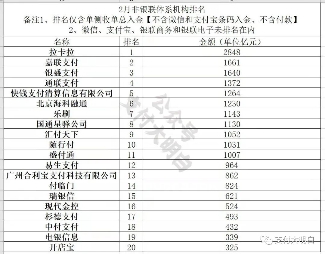 银联电签pos机_银盛pos电签机_电签pos机怎么样