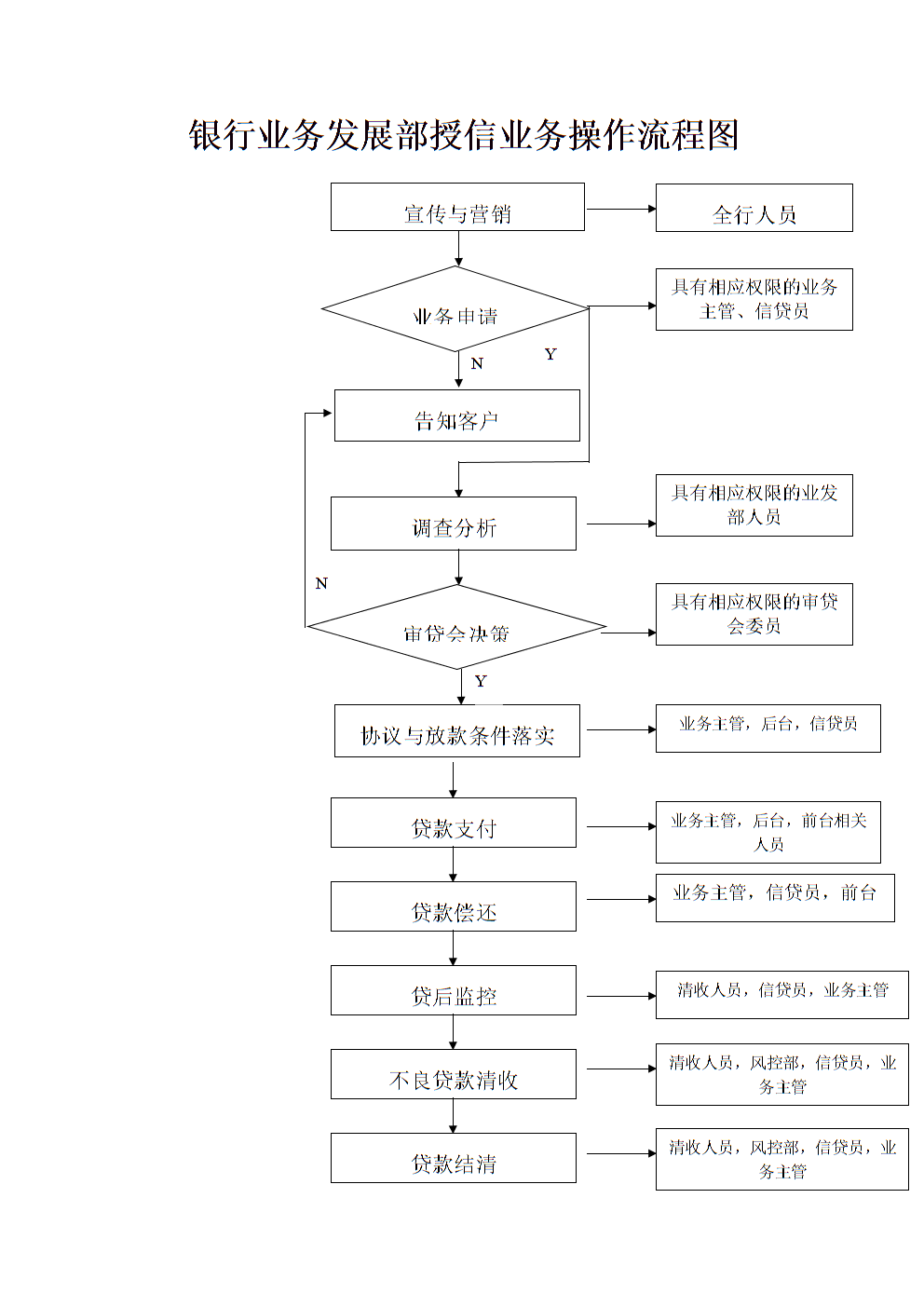 建平电银信息pos机怎么代理 个人办理银联pos机代理（详细流程及注意事项）