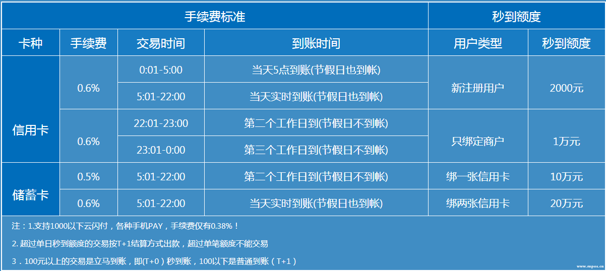 电银信息pos机扫码上线 pos机有多少种品牌？pos个人用什么牌子好？