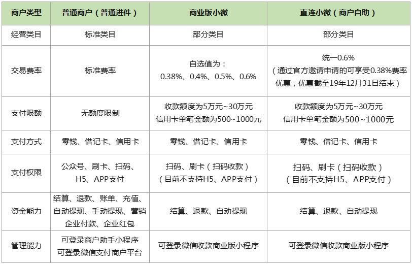 银行扫码机器_柜台扫码机_电银信息pos机扫码上线